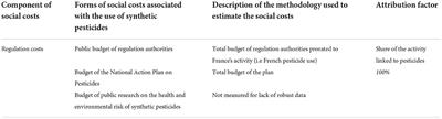 The social costs of pesticide use in France